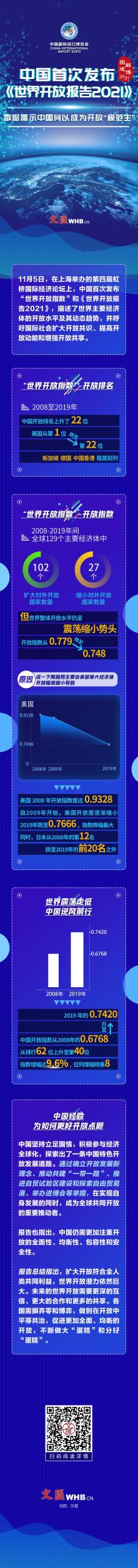 “世界开放指数”和《世界开放报告2021》6.jpg