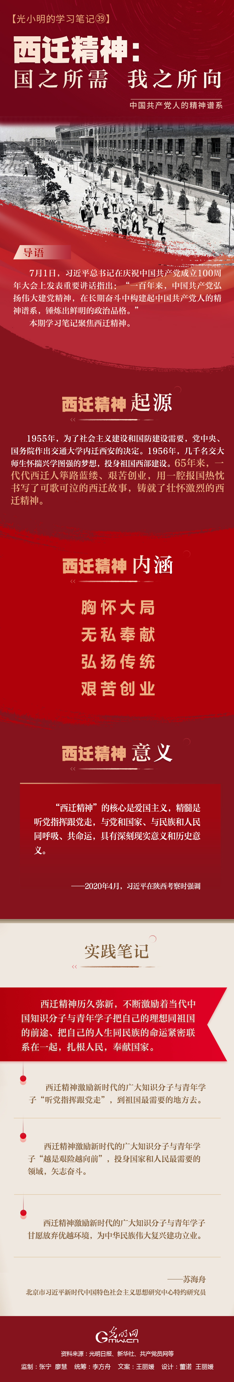 【光小明的学习笔记㊴】西迁精神：国之所需我之所向