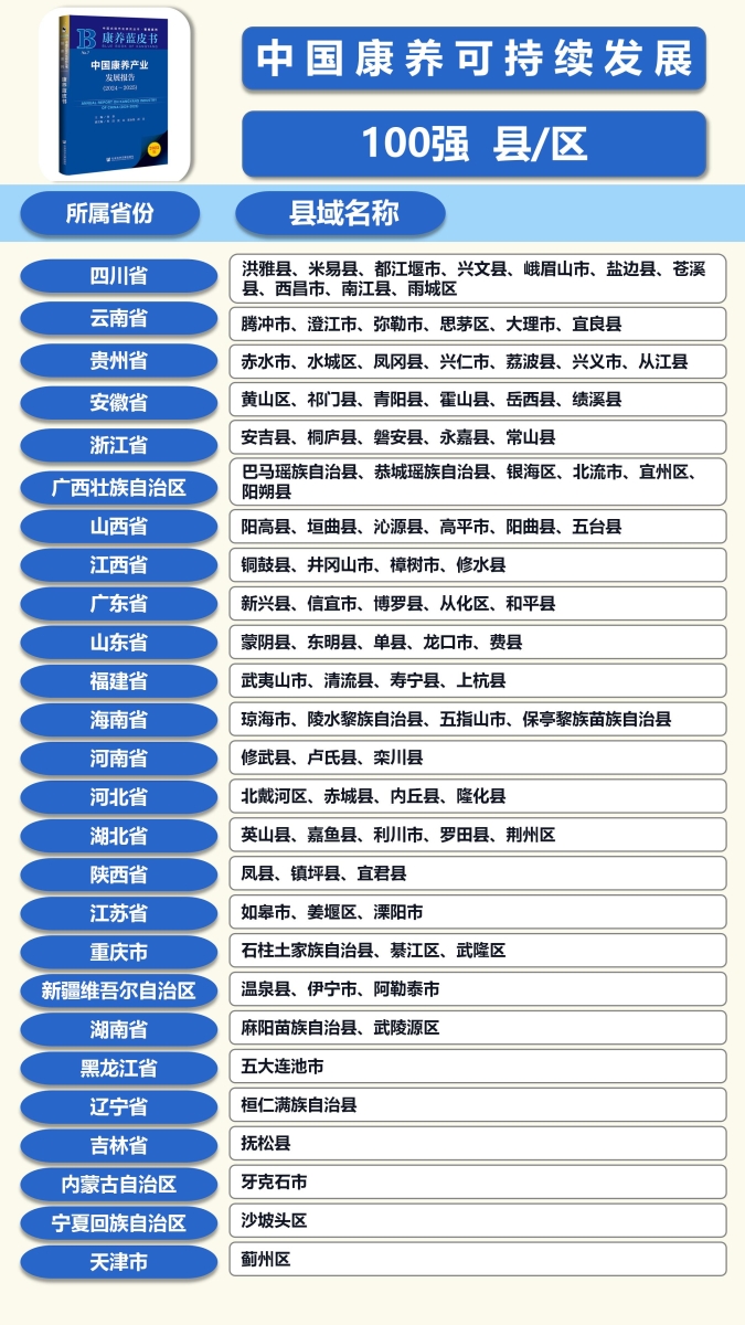 2025中国康养产业可持续发展能力百强县榜单.jpg